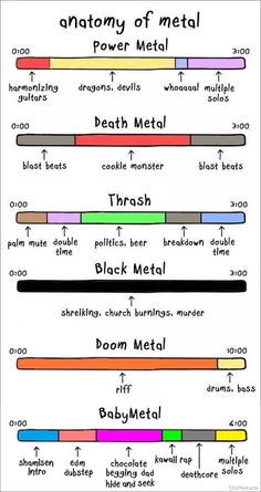 the anatomy of metal and how they are used