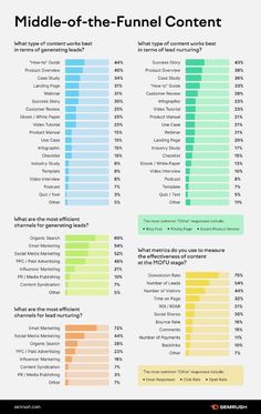 the top ten content types in 2013 infographical - visual marketing, social media and advertising