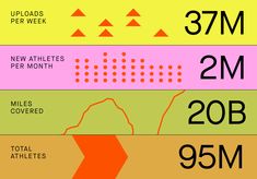 an info graphic showing the number of athletes in each month, from 3pm to 9pm