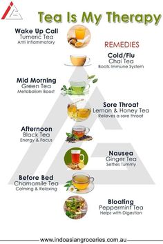 tea is my therapy poster with different types of teas and their corresponding ingredients in the pyramid