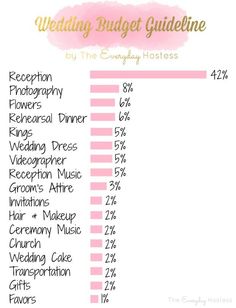 the wedding budget guide for brides and grooms is shown in pink with gold lettering