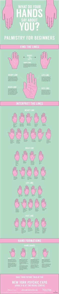 Palmistry For Beginners, Palm Reading, Reflexology, Things To Know, Ayurveda, Mind Body, Mantra, Different Types