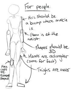 a drawing of a woman's body with the words for people on it and instructions to