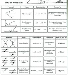 the worksheet is shown for students to learn how to use lines and angles