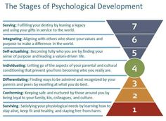 the stages of psychological development in children