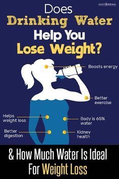 Does drinking water help you lose weight? Is this a myth or is there any truth behind it? Is there any connection between body weight and H2O? The Minds Journal, Better Mental Health, Water In The Morning, Minds Journal, Japanese Water, Health And Fitness Magazine, Healthy Diet Tips, Learn Yoga, Glass Of Water