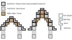 an architectural diagram showing the different sections of a building