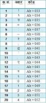 the table has numbers and symbols for each type of item in this chart, which is also