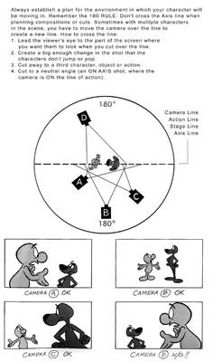 the diagram shows how to draw cartoon characters in different ways, including numbers and shapes