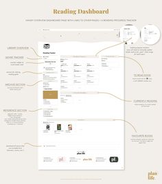 an image of a website page with the words reading dashboard and instructions for each section