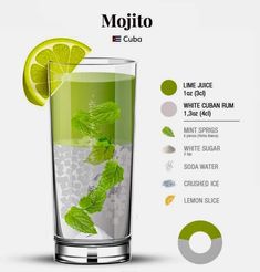 Easy Mojito, Easy Mojito Recipe, Frozen Cocktail Recipes, Mojito Cocktail, Summer Drink Recipes