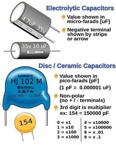 capacitors are used to make electronic components