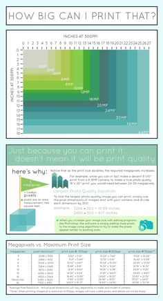 an info sheet with the words how big can print that? and what does it mean to