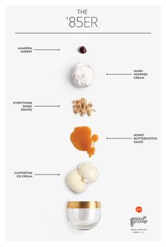 the ingredients for an ice cream dessert on a white background