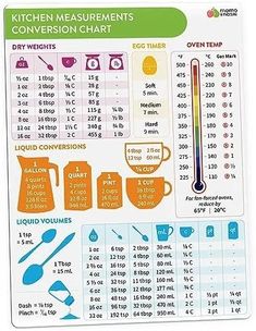 the kitchen measurement chart is shown with measurements for cooking utensils and measuring spoons