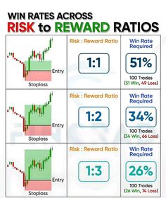 an info sheet showing how to use the reward rate for forereacing and trading