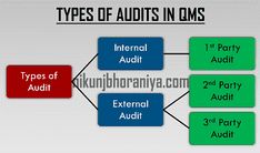 an image of different types of adults in oms diagram with words on each side