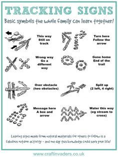 a poster with instructions to learn how to use the symbols for crafts and other things