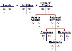 a diagram showing the different types of bonds