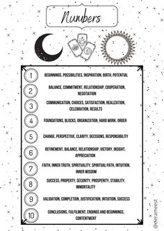 a poster with numbers and symbols for the zodiac sign, as well as other astrological signs