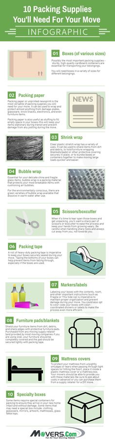 an info sheet describing the different types of mattresses and how they are used to make them