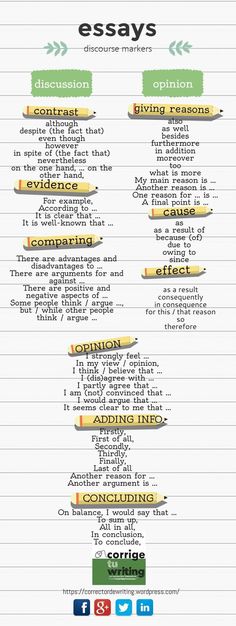 an info sheet describing the different types of writing and how to use them in this article