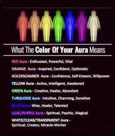 How To Read Aura Colors, Color Aura Meanings, Aura Reading Practice, How To See Your Aura, How To Read Auras, Aura Meaning, Psychic Development Learning