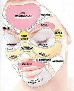 Facial Yoga, Acupressure Points, Face Yoga, English Language Learning, Organic Health, Reflexology, Alternative Medicine