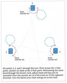 the diagram shows how to connect two different connections in a network with each other, including one