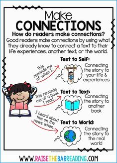 teaching making connections poster Poster Interactive, Text To Self Connections, Reading Strategies Anchor Charts, Text Connections, Teaching Reading Strategies, Text To World, Text To Self Connection, Reading Strategies Posters, Text To Text