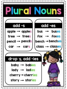 a poster with words and pictures on it that say,'plurral nouns '