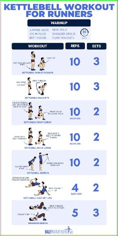 the kettlebell workout for runners is shown in blue and green with instructions on how to do