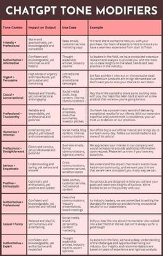 a table with different types of text on it and the words that are in each