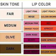 Teknik Makeup, Permanente Make-up, Make Up Diy, Perfect Lipstick, Smink Inspiration, Dark Rose, Olive Skin, Make Me Up, Lipstick Colors