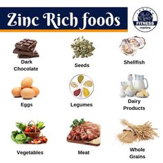 Thyroid Healthy Foods, Iodine Rich Foods, Lower Cortisol, Zinc Rich Foods, Food Chart, Healing Foods, Liver Support