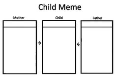 the diagram shows how to make a child meme for mother and father's day