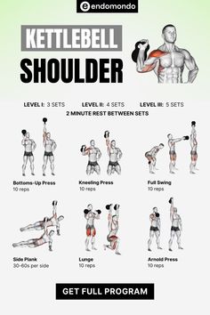 the kettlebell shoulder workout poster shows how to do it and how to use it