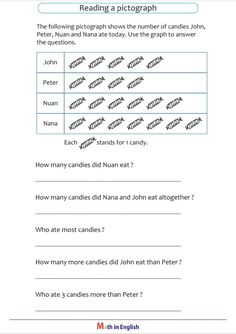 the worksheet for reading and using pictures to help students learn how to read