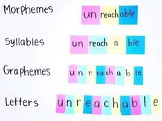 a white board with different types of words written on it, including unreachable and unreached