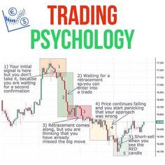 an image of trading in the forex market with text reading trading psychology