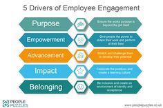 the five drivers of employee engagement