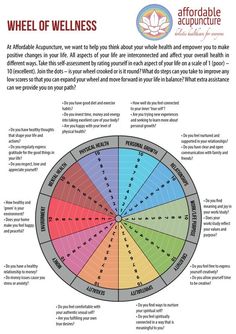 Well Being Wheel, Profection Year Wheel, Wheel Of Wellness, Wellness Categories, Wellness Worksheets, Life Coaching Tools, Wheel Of Life, Mental Wellbeing