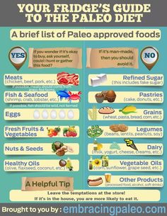 Paleo Workout