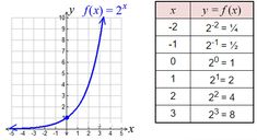 two graphs with the same slope are shown