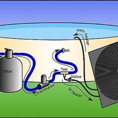 an image of a hot water heater diagram with the different parts labeled in it