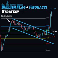 bullish flag and fibonaci strategy on the forex trading platform with an arrow pointing upward