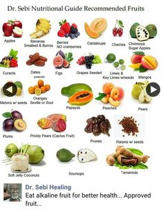 Alkaline Fruits, Water Ionizer