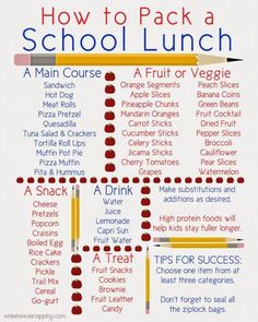 how to pack a school lunch