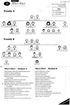 the family tree is shown in black and white, as well as several other people