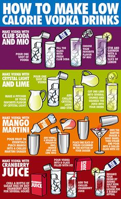 an info poster showing how to make low calorie vodka drinks